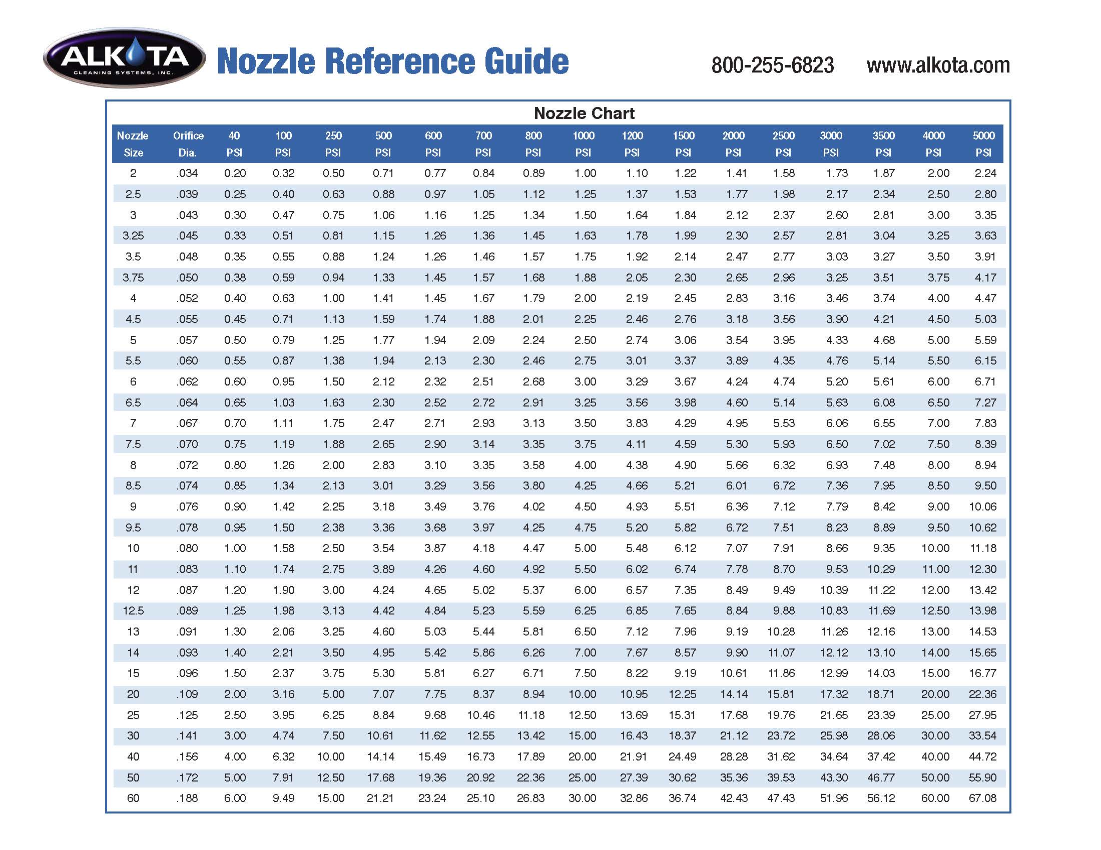 Pressure Washer Nozzle Guide
