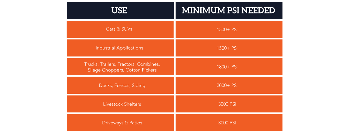 Pressure Washer Guide