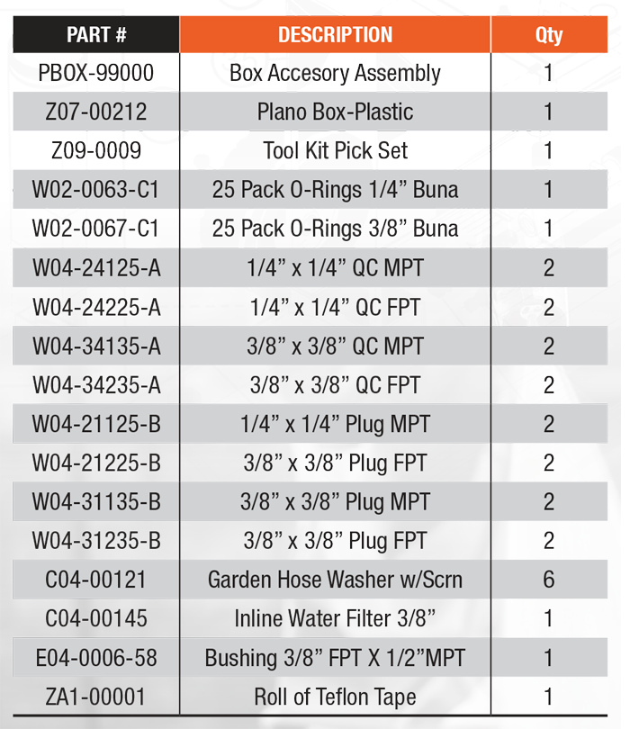 Pressure Washer Parts list